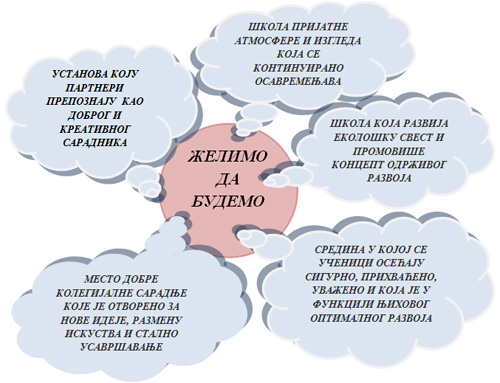 vizija